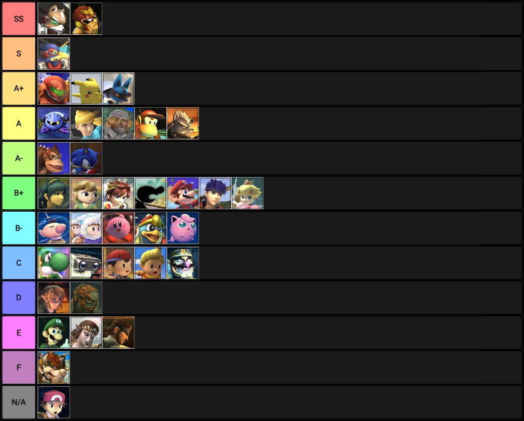 SSBB Initial Dash Speed Tier List by MickMick247 on DeviantArt