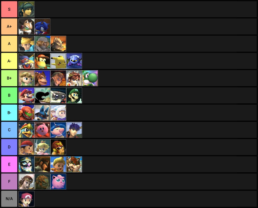 SSBB Walking Speed Tier List by MickMick247 on DeviantArt