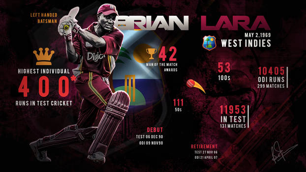 brian lara infographic