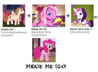 Pinkie Pie (G4) Is A Composite Character