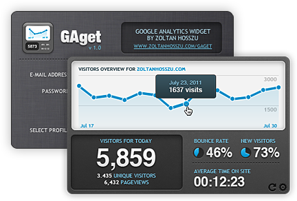 GAget: Google Analytics widget