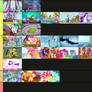 Gemmygod's MLP Season 4 Teir List