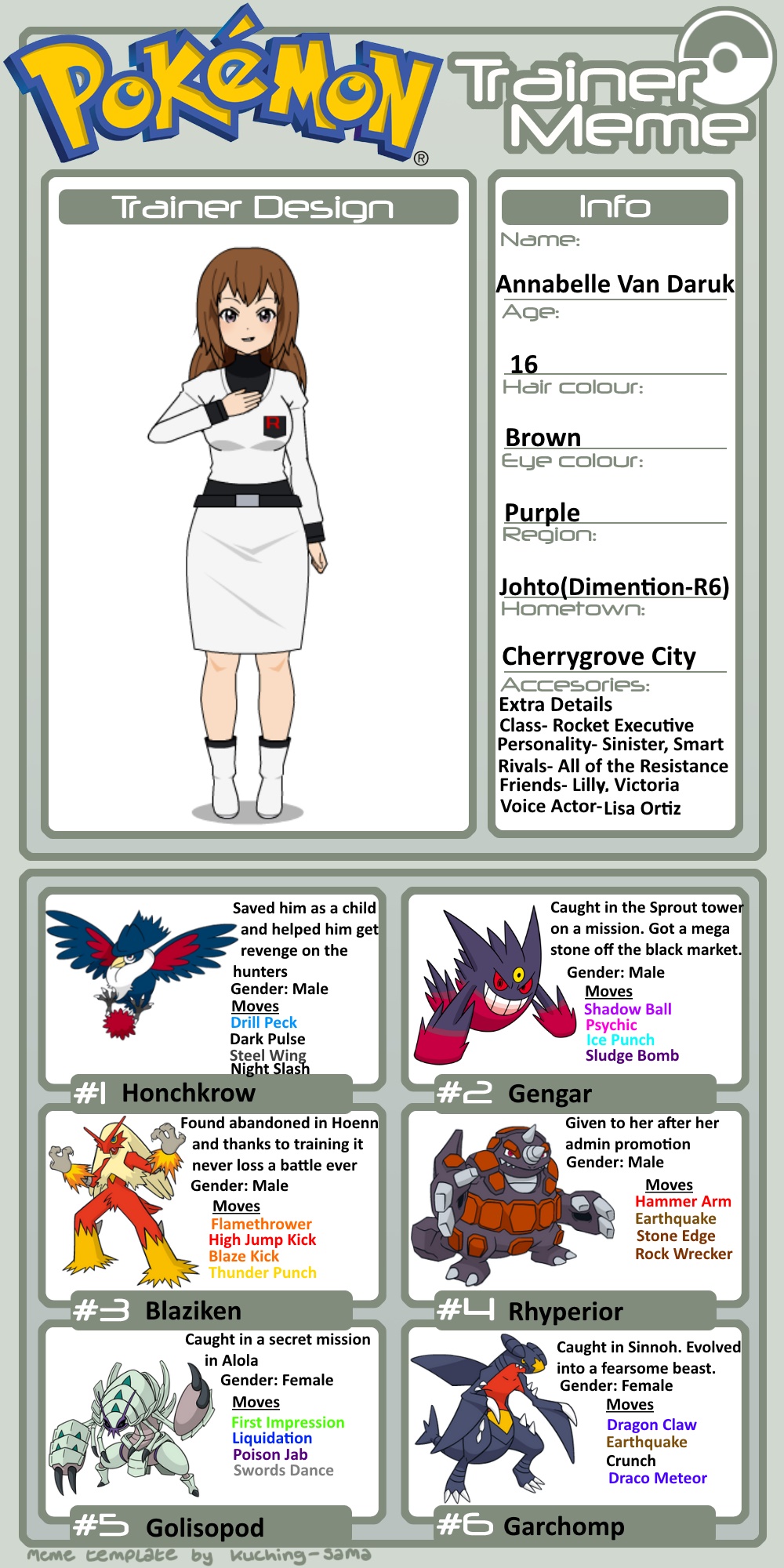 Pokemon Dark Rising Kaizo Nuzlocke layout by The-Trainer-Ruby on DeviantArt