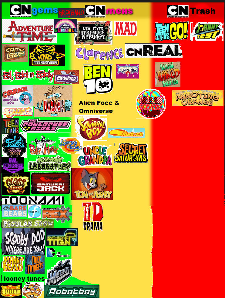 Cartoon Network Meme by Keyhero18 on DeviantArt