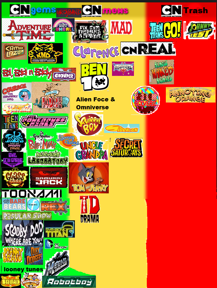 2000s Cartoons Tier List by cartoonrankings on DeviantArt