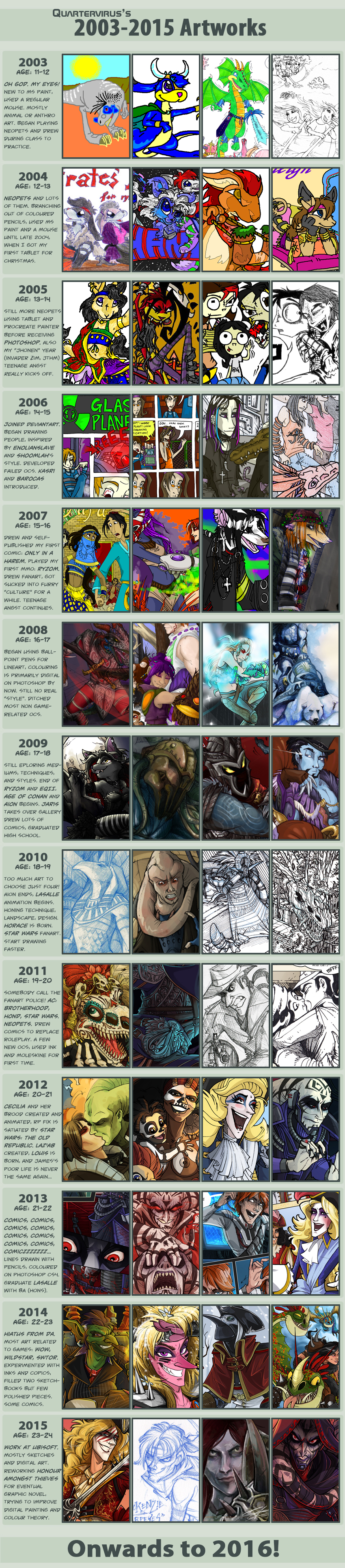 Improvement Meme 2003-2015