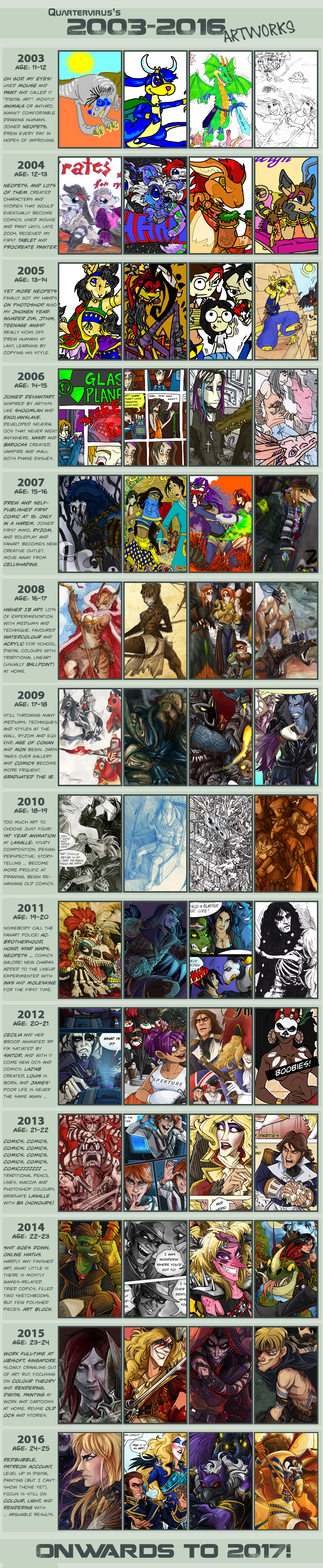 Improvement Meme: 2003-2016