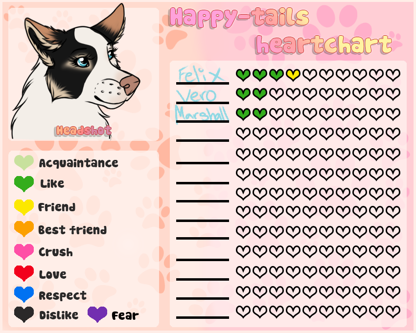 HT| Melody's heartchart