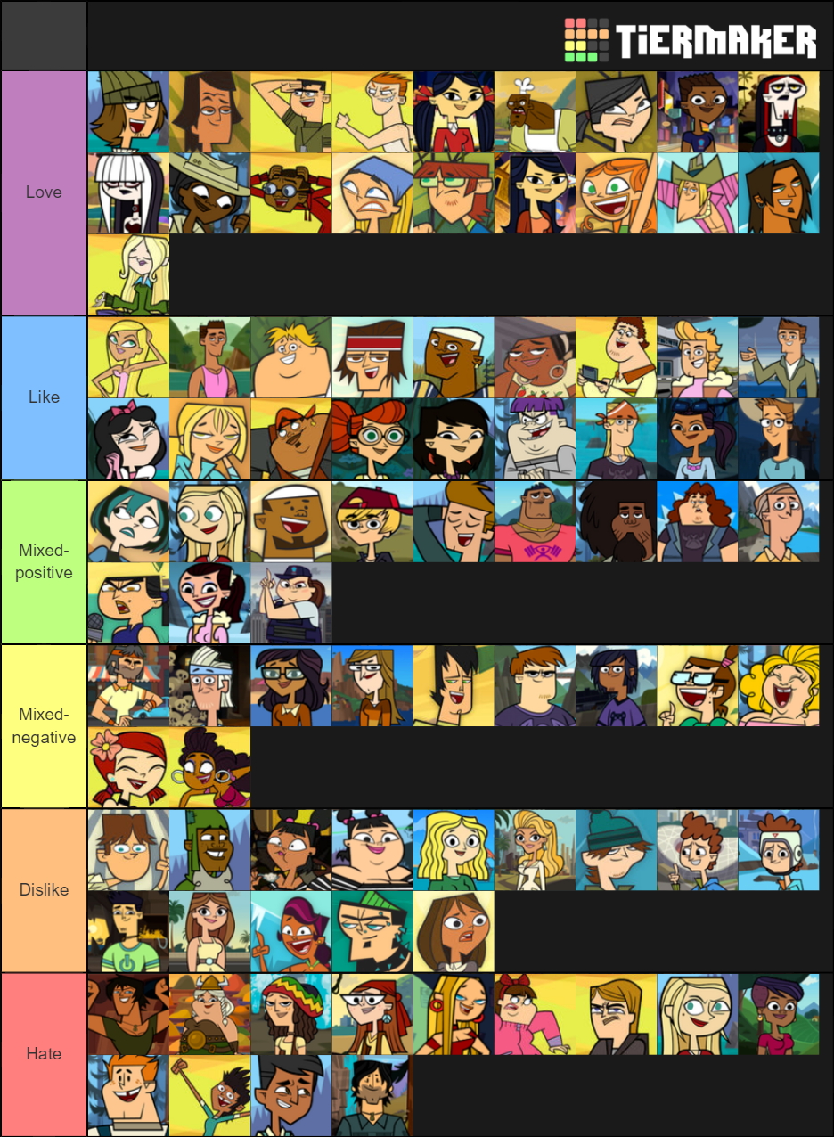 My Total Drama Characters Ranking - Redone by LikeABossIsABoss on DeviantArt