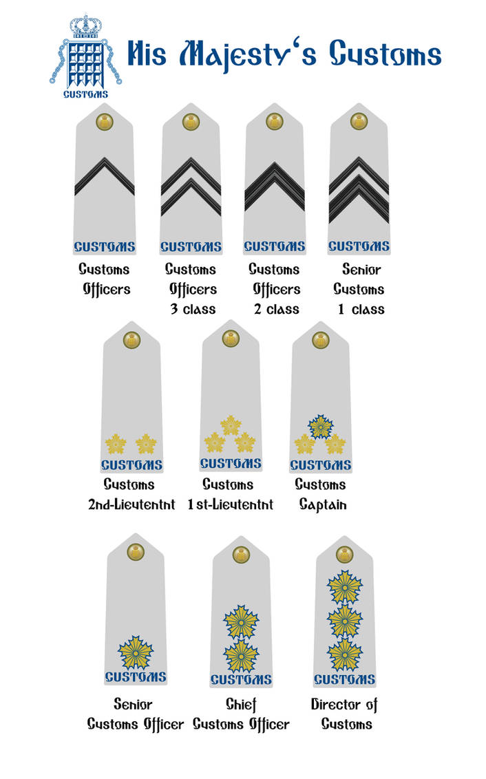 Customs Level 3 Customs by empireofthrace on DeviantArt