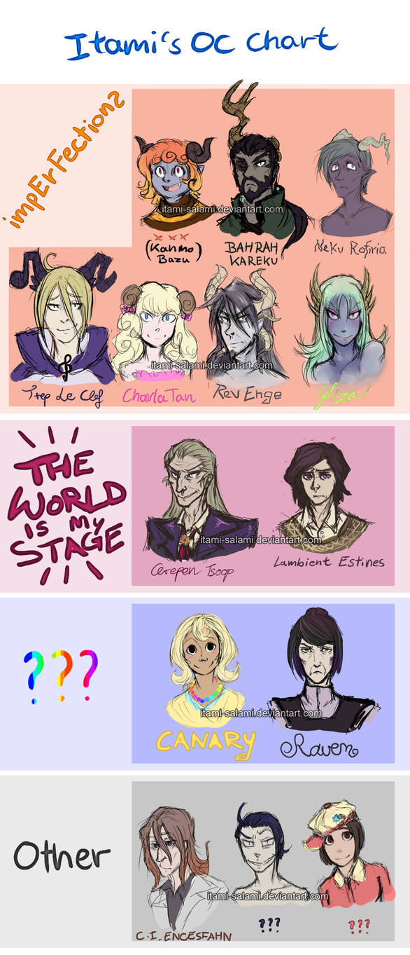 OC Chart by litatiorosarius on DeviantArt