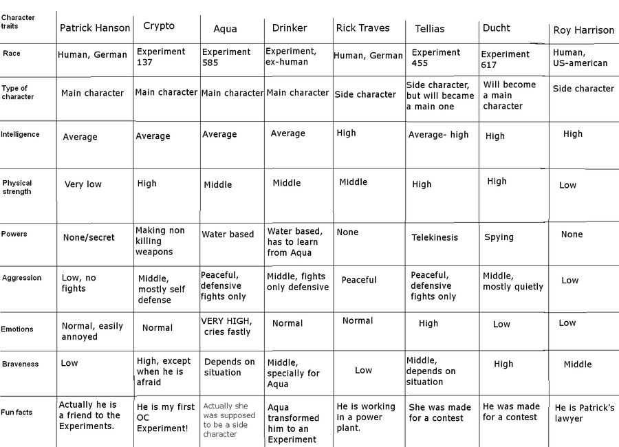 Deviantart Character Chart My characters chart by Slushy-Fan on DeviantArt