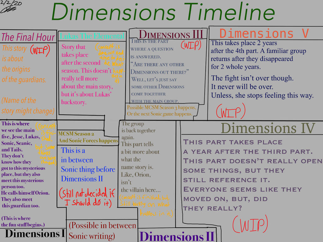 Timeline Dimension Dimensions Timeline by TaylorLiuFilmsArt on DeviantArt