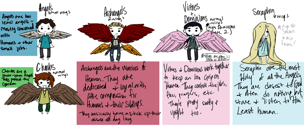 Angel Ranks --loosley based-- by Falling-Skyward on DeviantArt