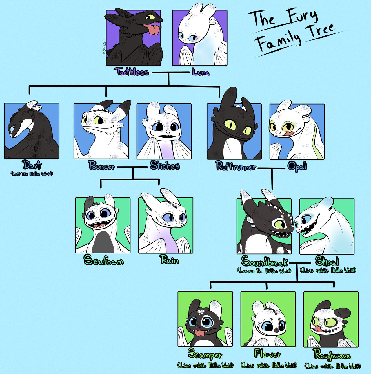 HTTYD Fury Family Tree By LumiiDragon On DeviantArt httyd-fury-family-tree-by-lumiidragon-on-deviantart