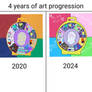 4 Years Of Art Progress