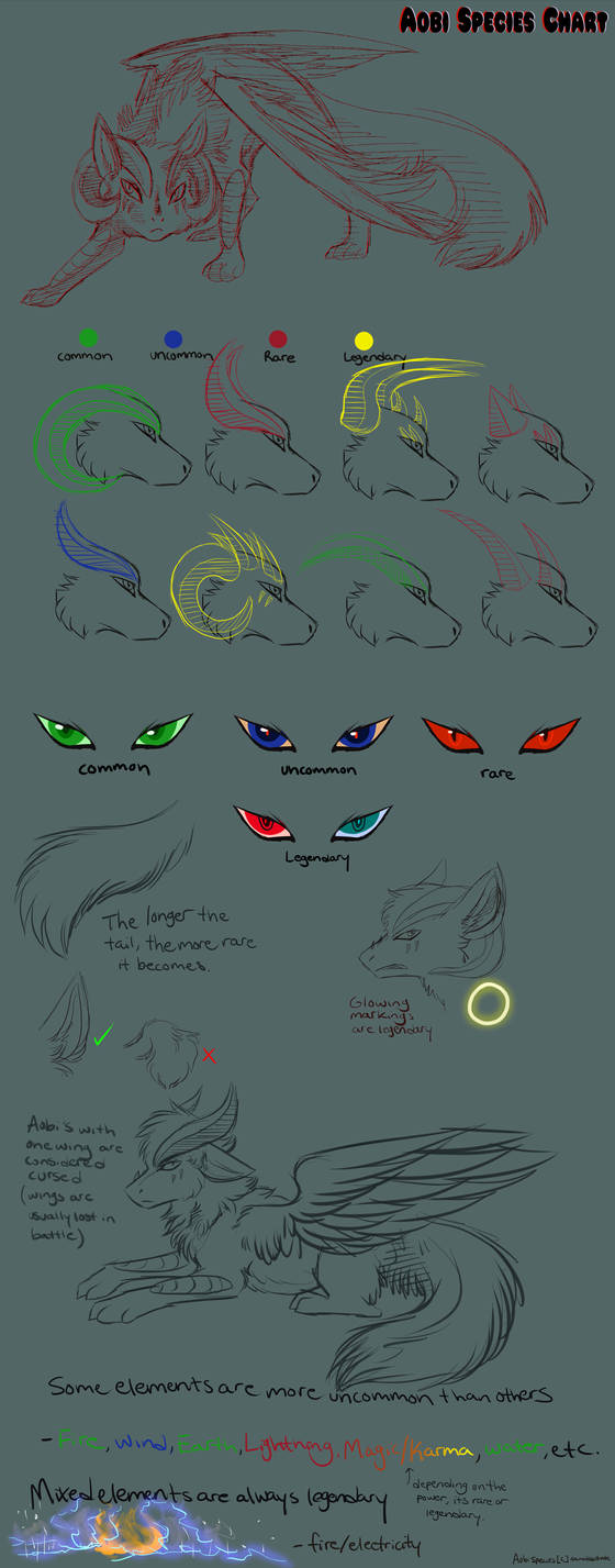 Aobi Mod File Aobi species chart by Shiinrai on DeviantArt