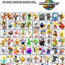 My Most Wanted Racers for Mario Kart World