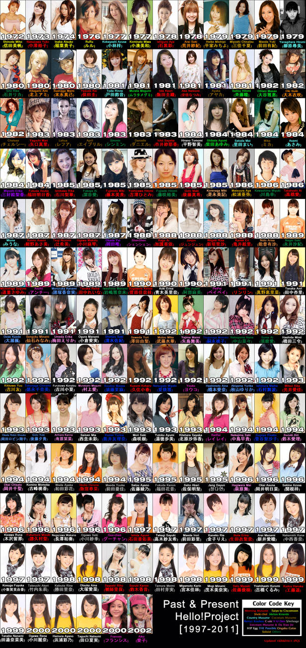 Hello Project FULL Roster 2 by PucchiQ