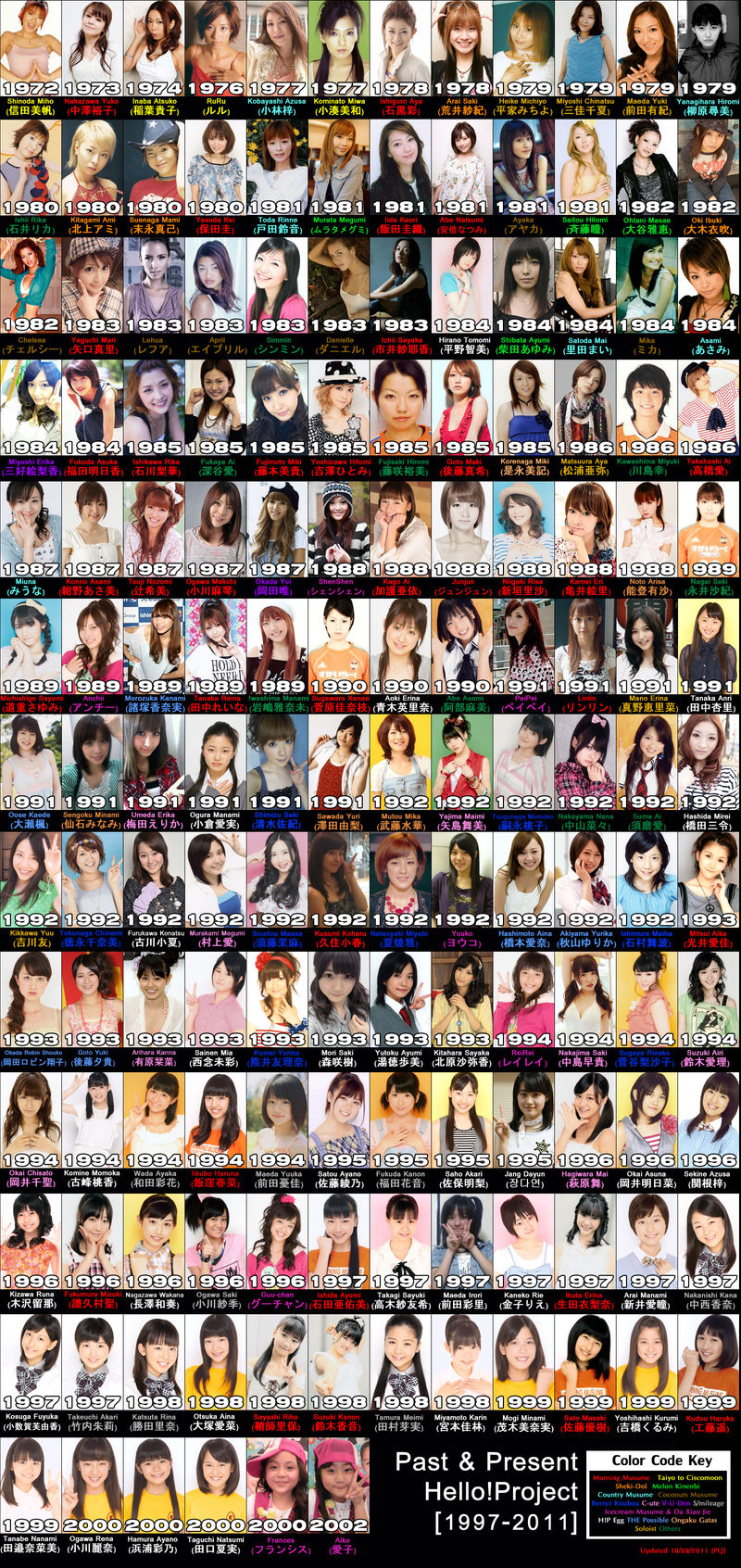 Hello Project FULL Roster 2 by PucchiQ