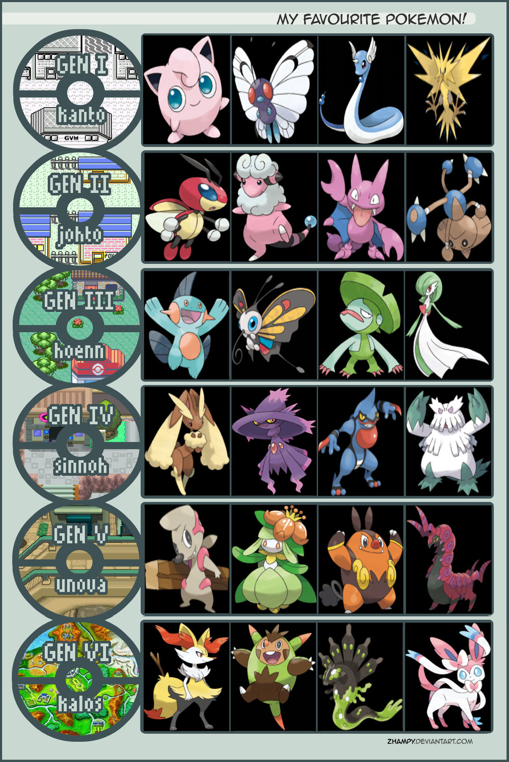 Favourite Region Pokemon by HealerCharm on DeviantArt