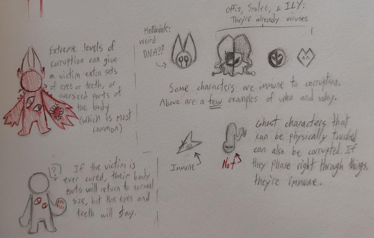 Corrupted Villian Example Corruption - Extra info (continued) by Volcanix12 on DeviantArt
