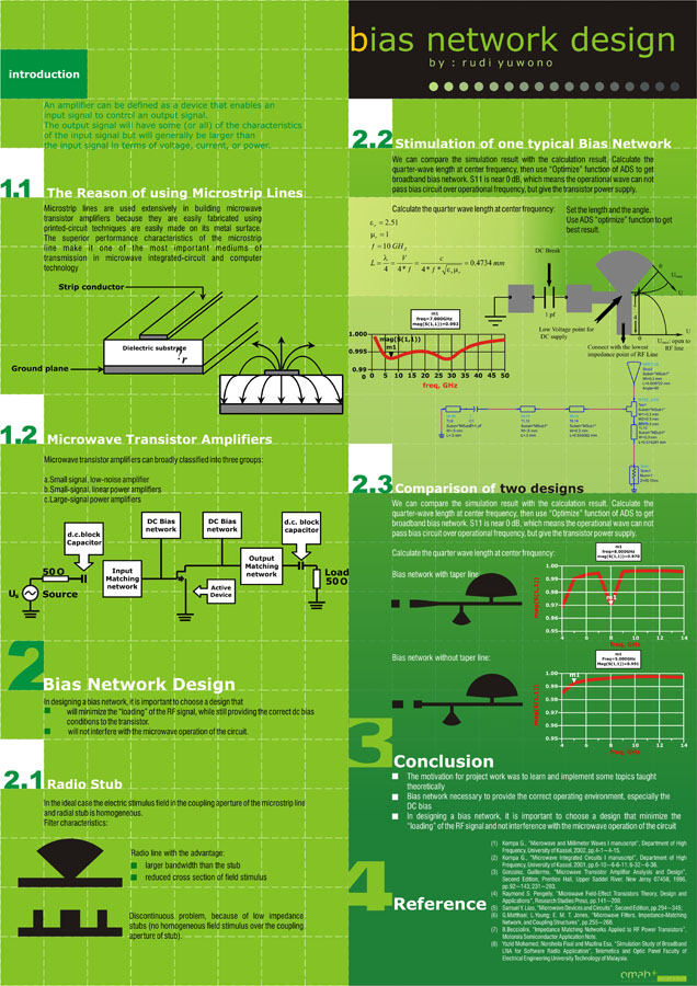 BIAS NETWORK DESIGN