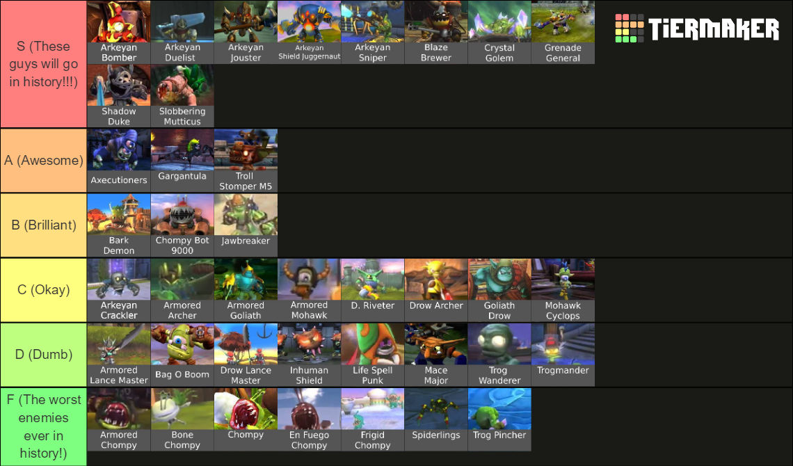Skylanders Giants Enemy Tier List by JWFTWBronierFTL on DeviantArt