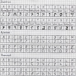 Fonts of The Elder Scrolls