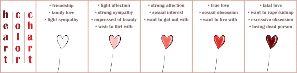 Heart Color Chart Heart color chart by 0-Vla-0 on DeviantArt