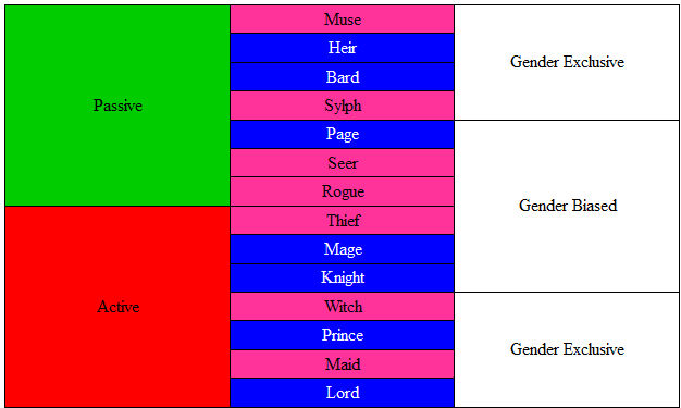 Homestuck Classes A Collection Of Classpects — The Classes And