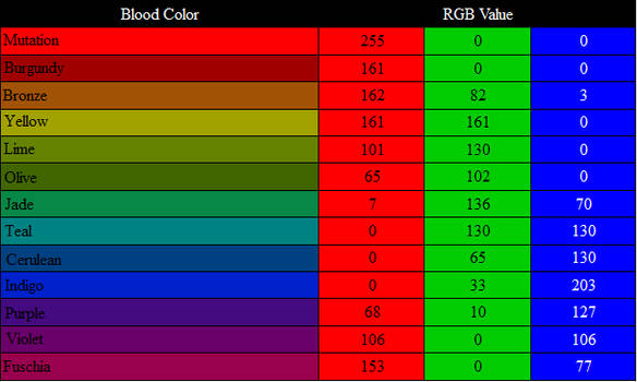 Hemospectrum RGB Values
