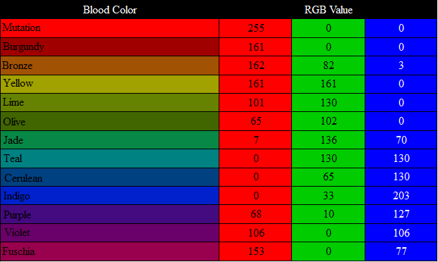 Hemospectrum RGB Values