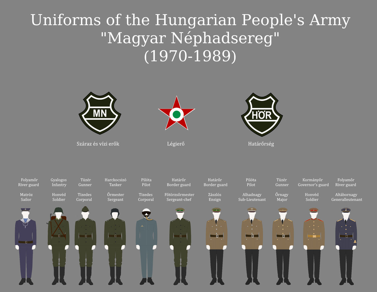 Uniforms of the Hungarian People's Army (1970 198 by gerghath1 on