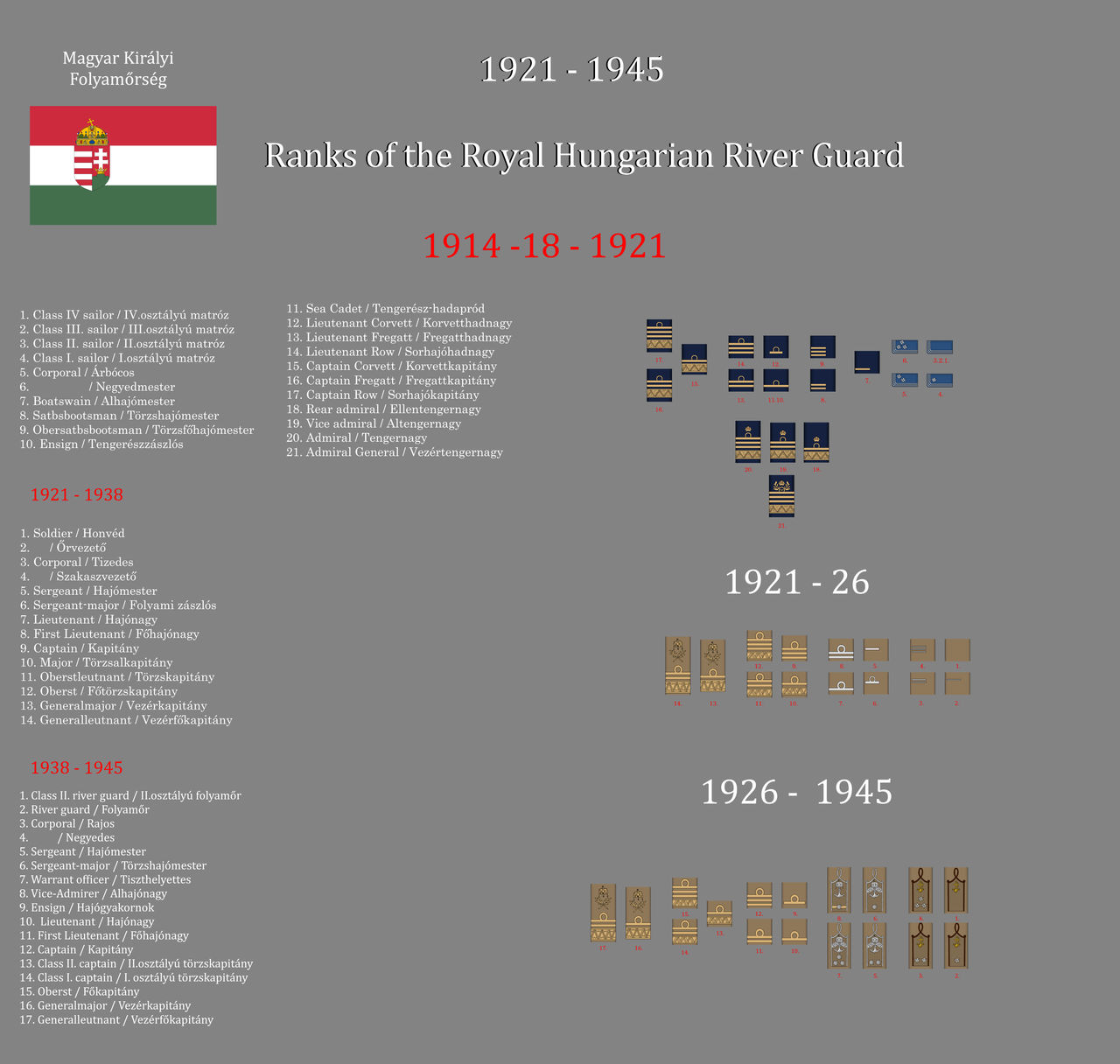 Ranks of the Royal Hungarian River Guard by gerghath1 on DeviantArt