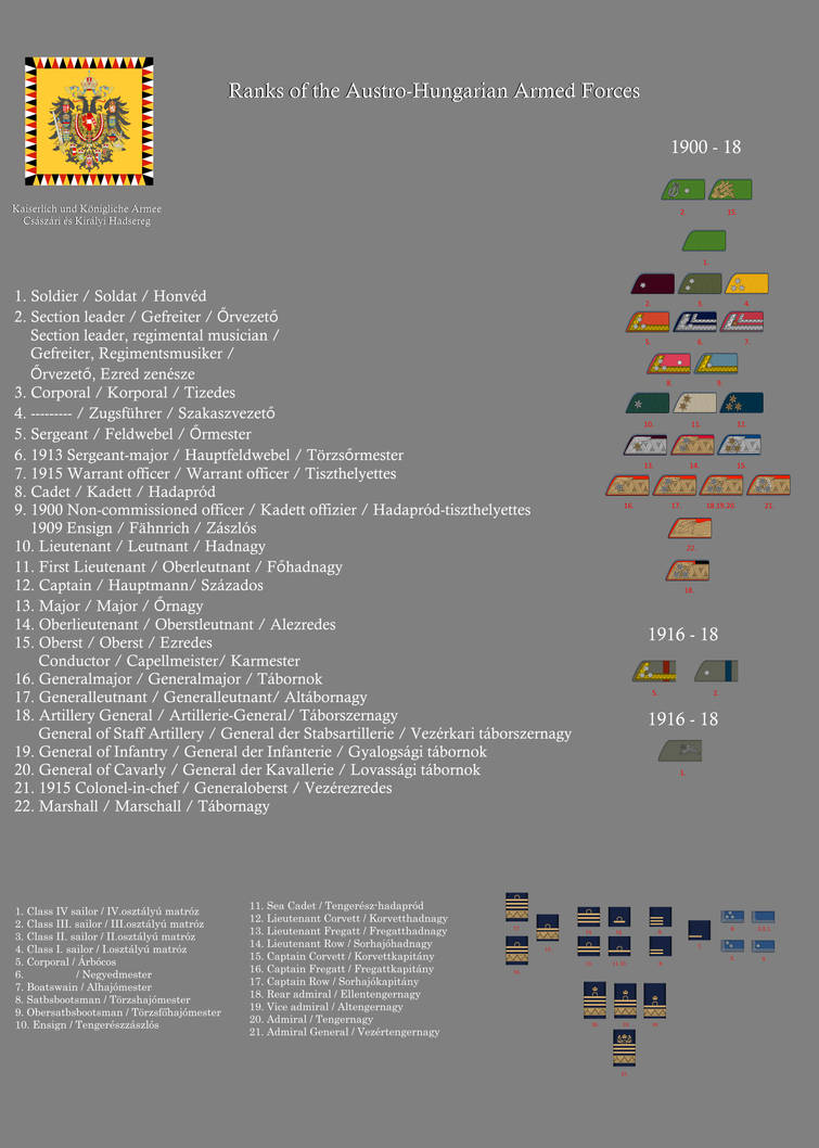 Ranks of the Austro-Hungarian Armed Forces by gerghath1 on DeviantArt