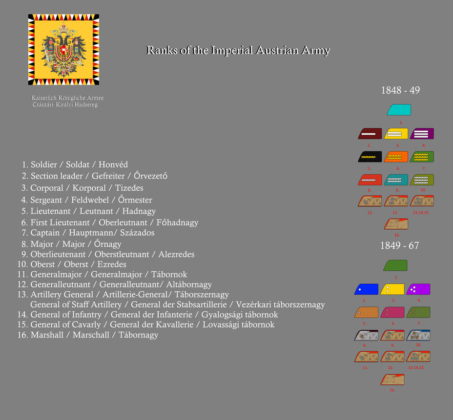 Military Ranks Deviantart Ranks of Imperial Austrian Army by gerghath1 on DeviantArt