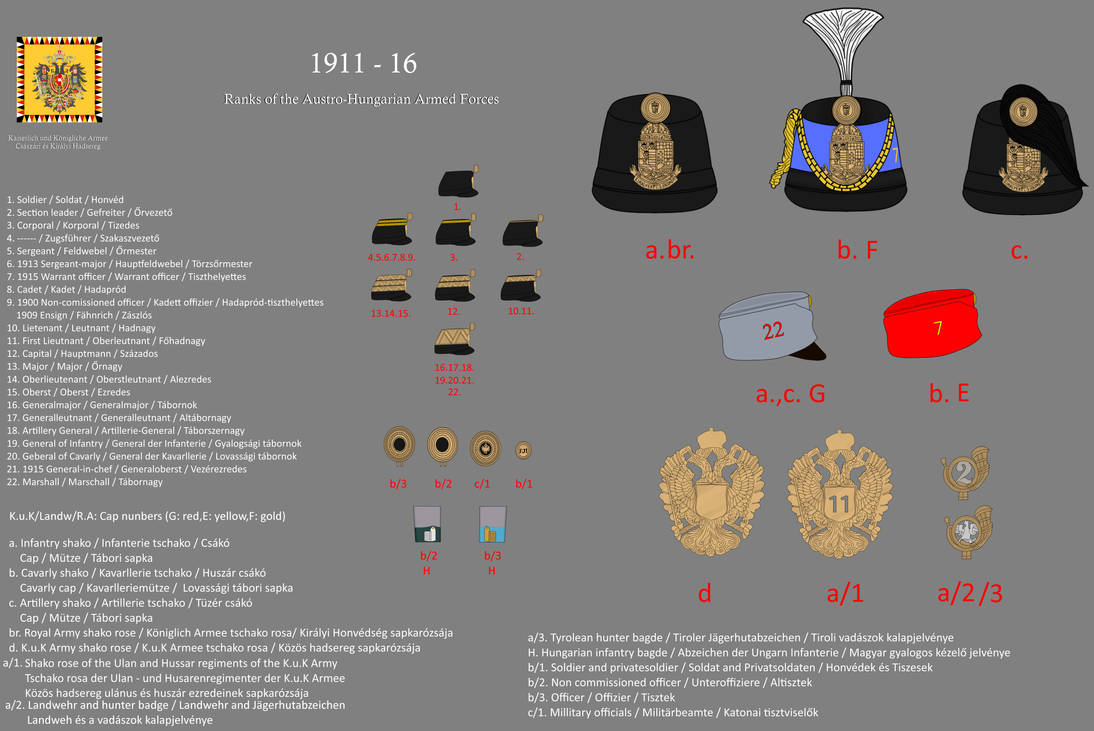 Ranks of the Austro-Hungarian Armed Forces 1/2 by gerghath1 on DeviantArt