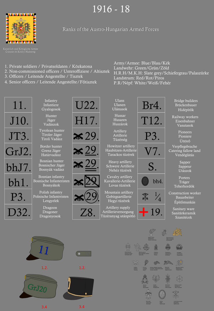 Ranks of the Austro-Hungarian Armed Forces 2/2 by gerghath1 on DeviantArt