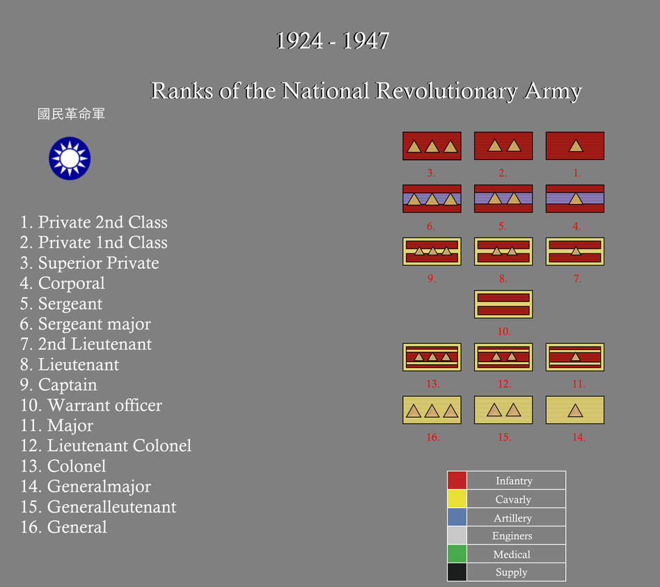Ranks of the National Revolutionary Army by gerghath1 on DeviantArt