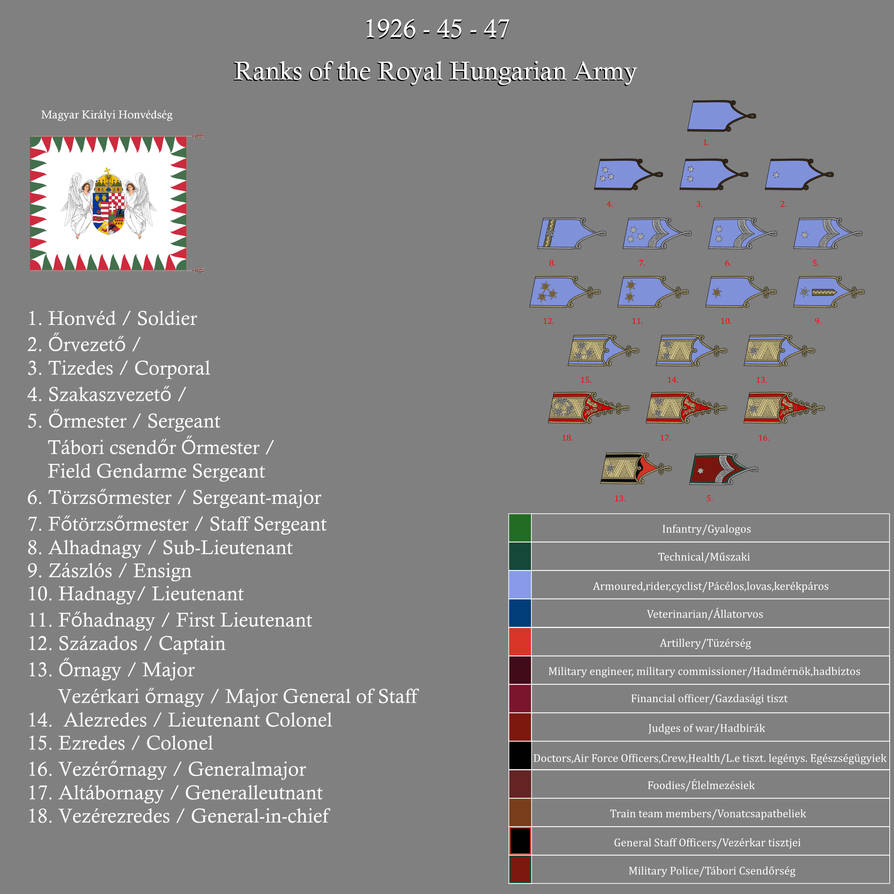 Ranks of the Royal Hungarian Army by gerghath1 on DeviantArt