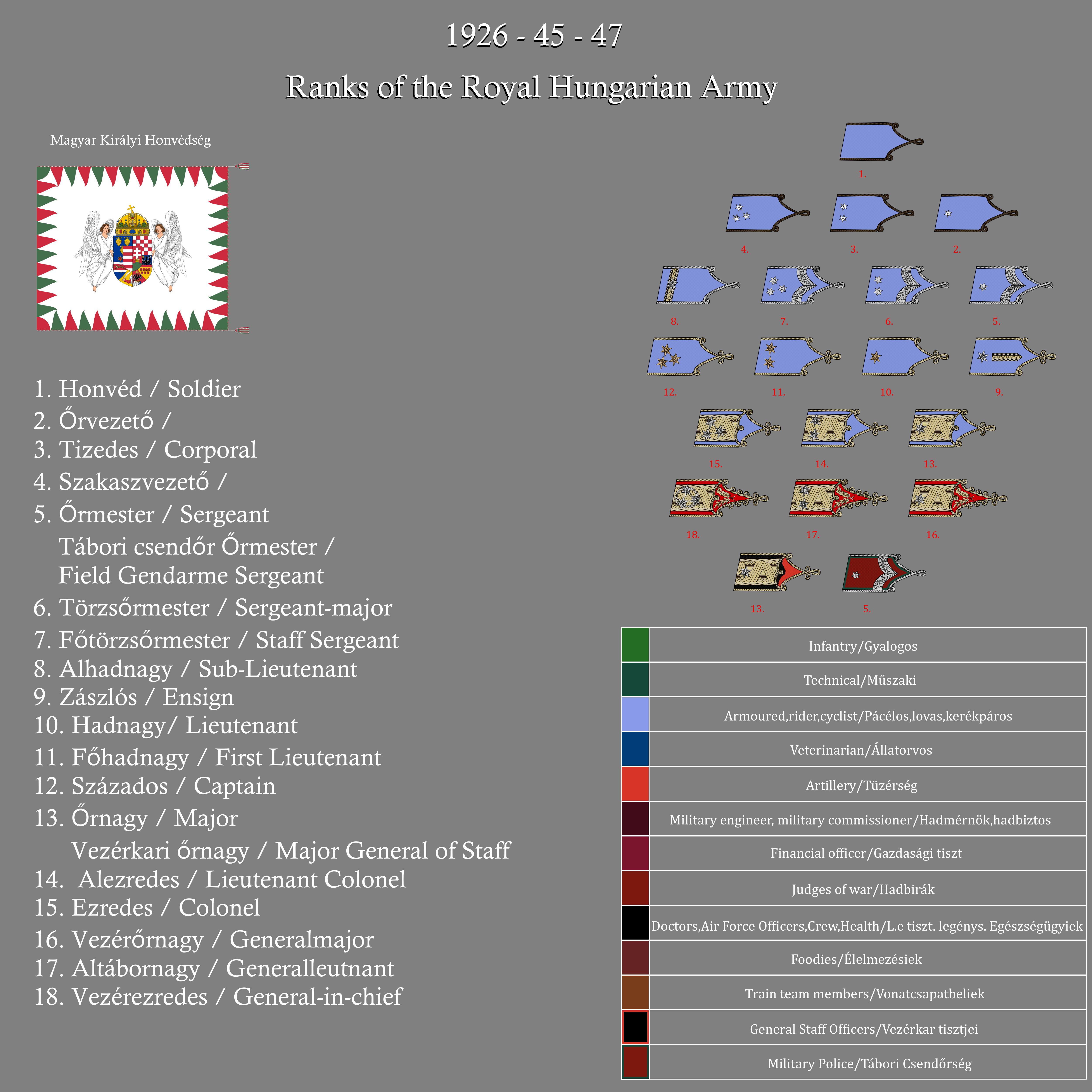 Military Ranks Deviantart Ranks of the Royal Hungarian Army by gerghath1 on DeviantArt
