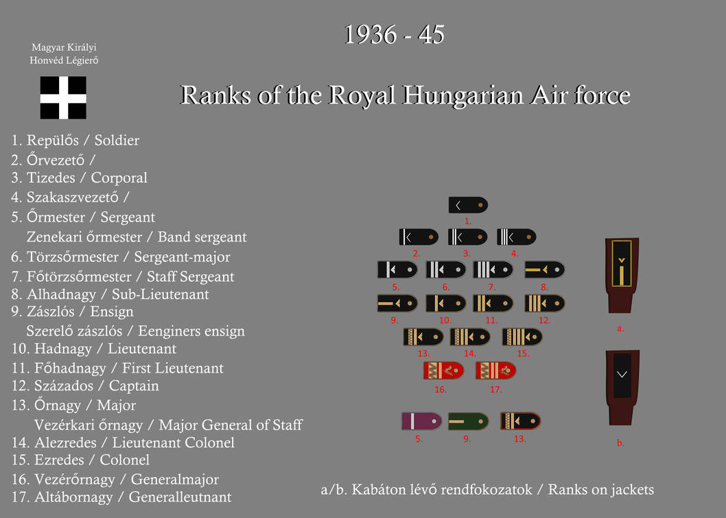 Ranks of the Royal Hungarian Air force by gerghath1 on DeviantArt