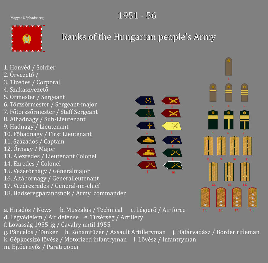 Ranks of the Hungarian people's army by gerghath1 on DeviantArt