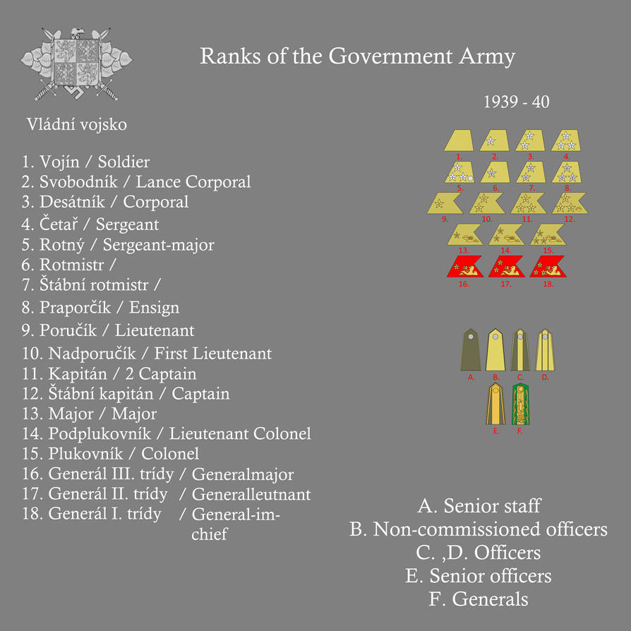 Ranks of the Government Army by gerghath1 on DeviantArt