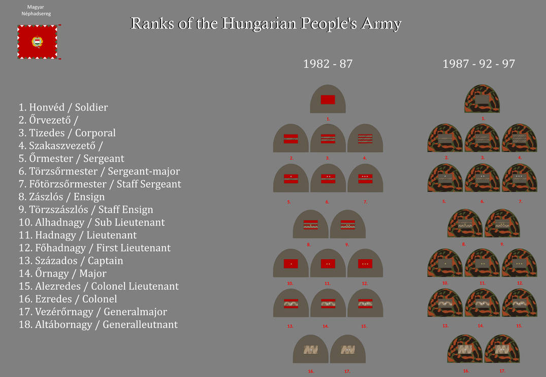 Ranks of the Hungarian People's Army 1982 92 97 by gerghath1 on