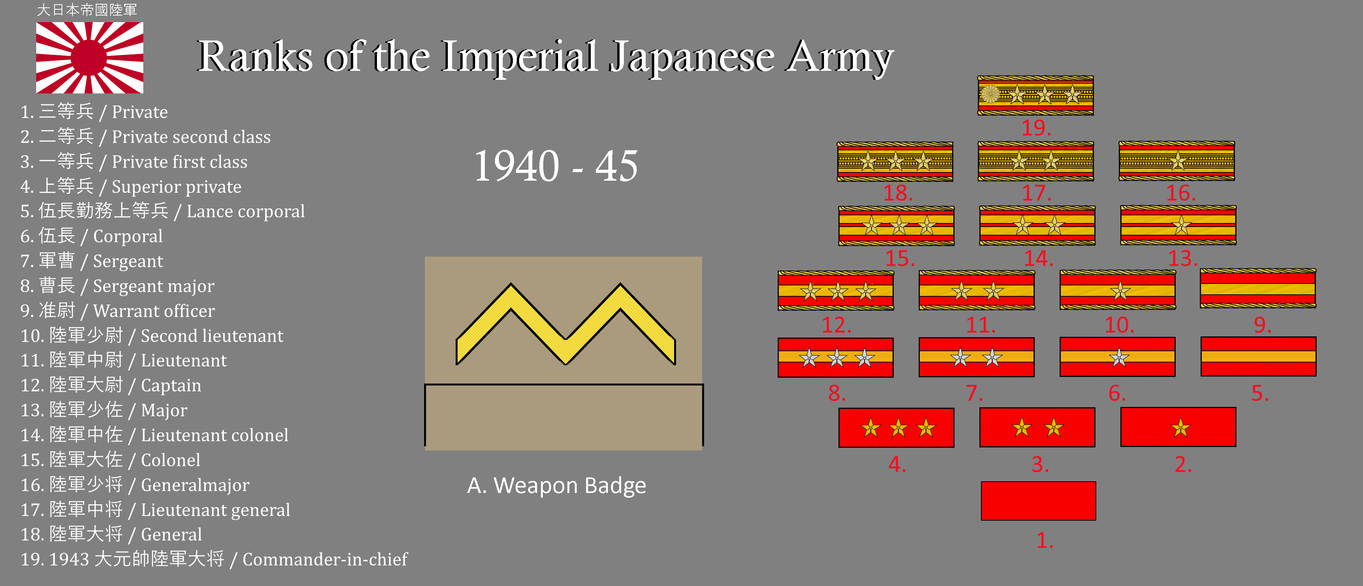 Ranks of the Imperial Japanese Army 1940 -45 by gerghath1 on DeviantArt
