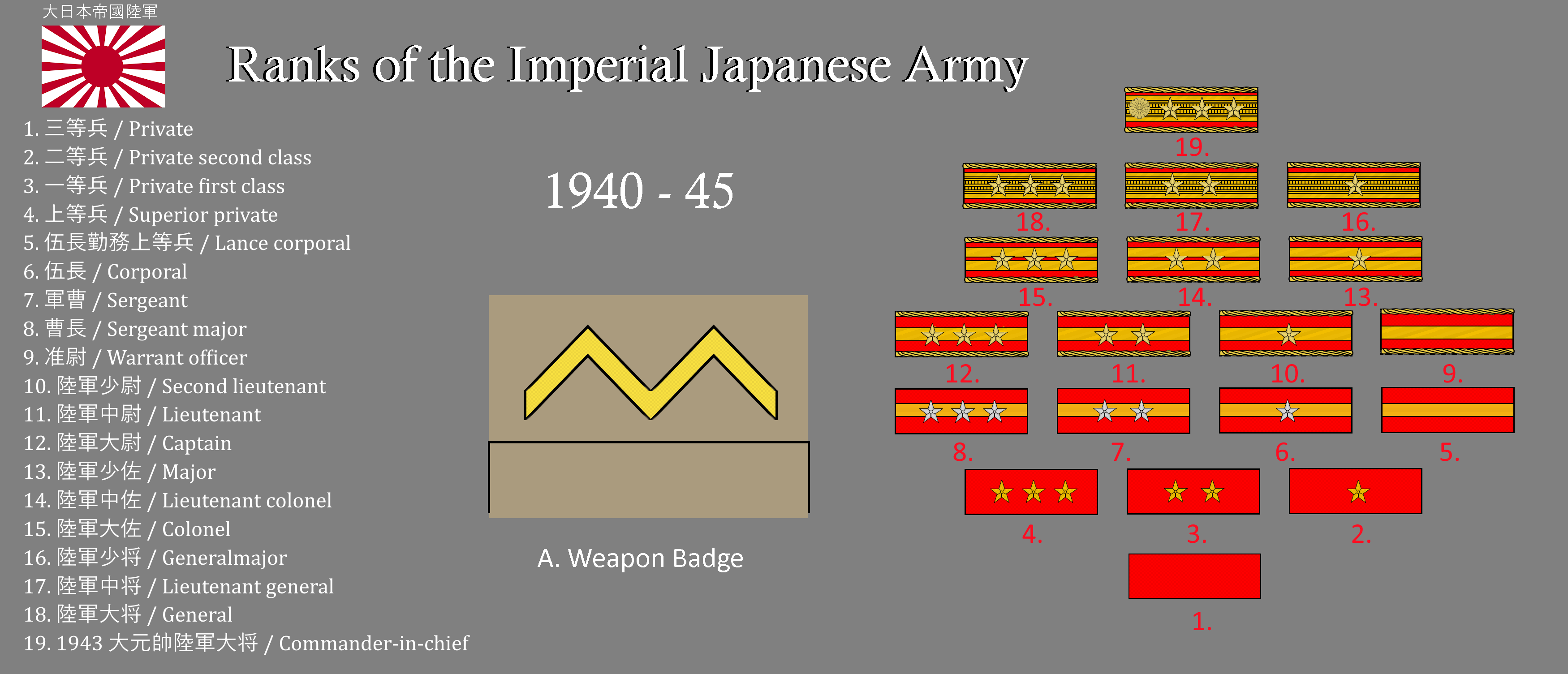 Ranks of the Imperial Japanese Army 1940 -45 by gerghath1 on DeviantArt