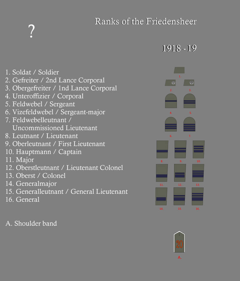 Ranks of the Friedensheer by gerghath1 on DeviantArt