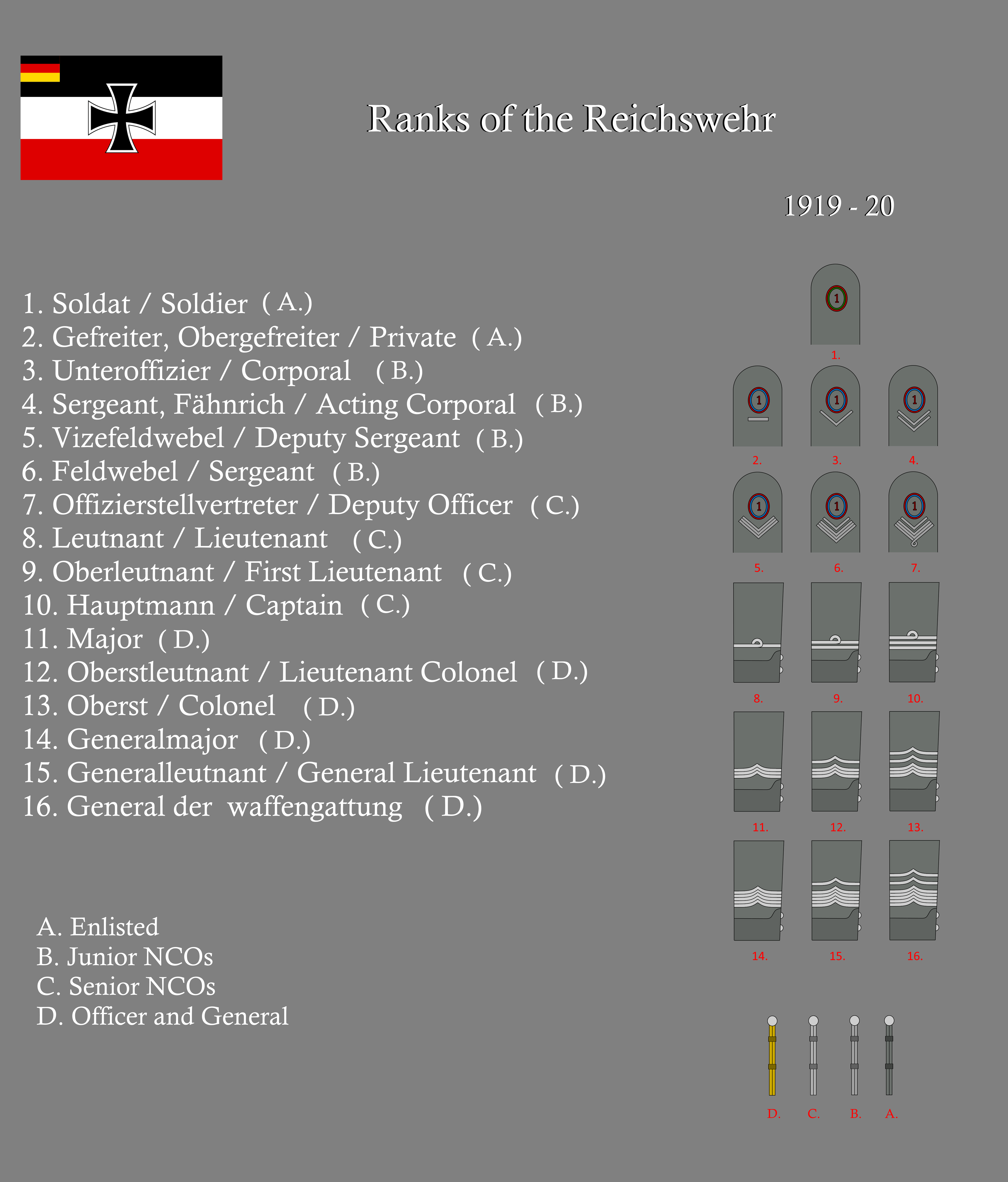 Military Ranks Deviantart Ranks of the Reichswehr by gerghath1 on DeviantArt